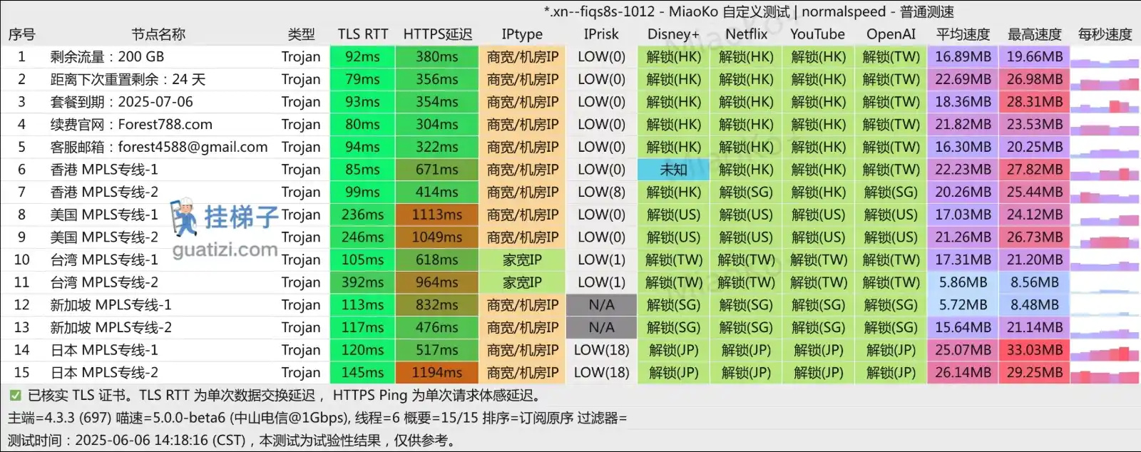 Forest 森林机场测速 Forest 森林机场测速
