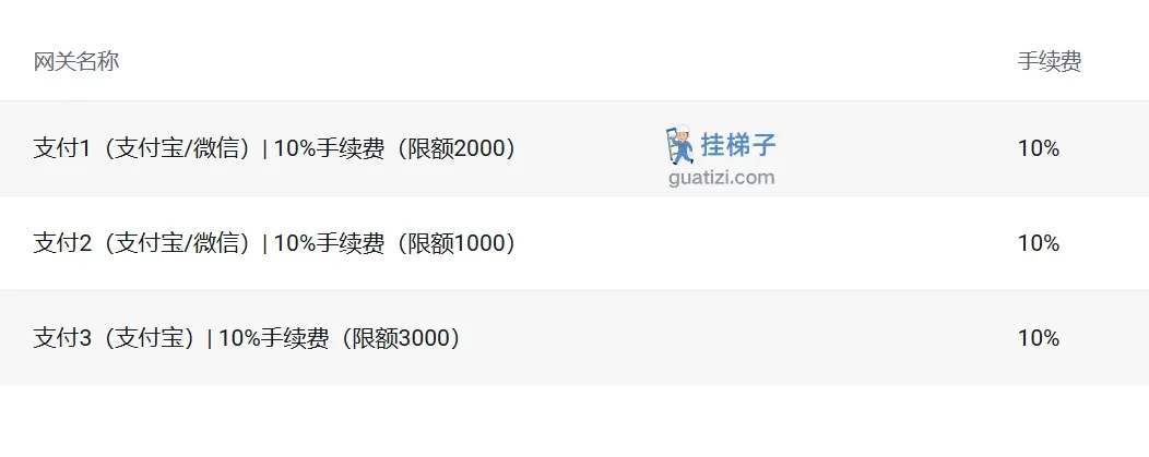饿饭cc云机场支付手续费 饿饭cc云机场支付手续费