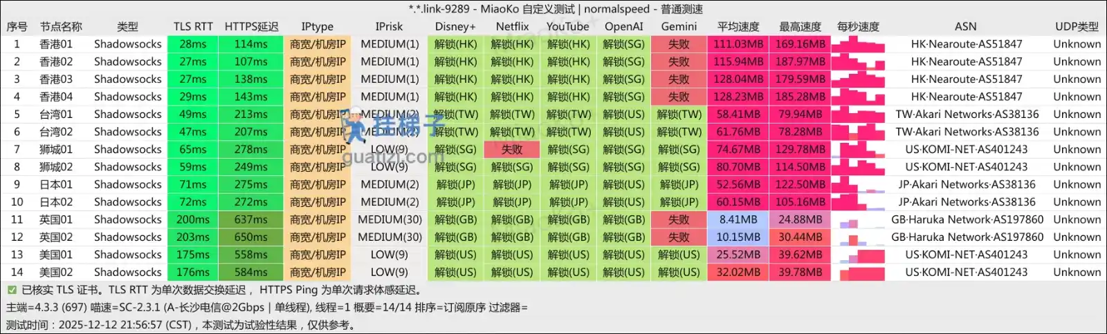 No626 游乐园机场测速 No626 游乐园机场测速
