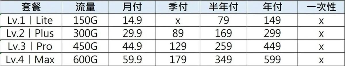 yepfast 椰皮加速订阅价格 yepfast 椰皮加速订阅价格