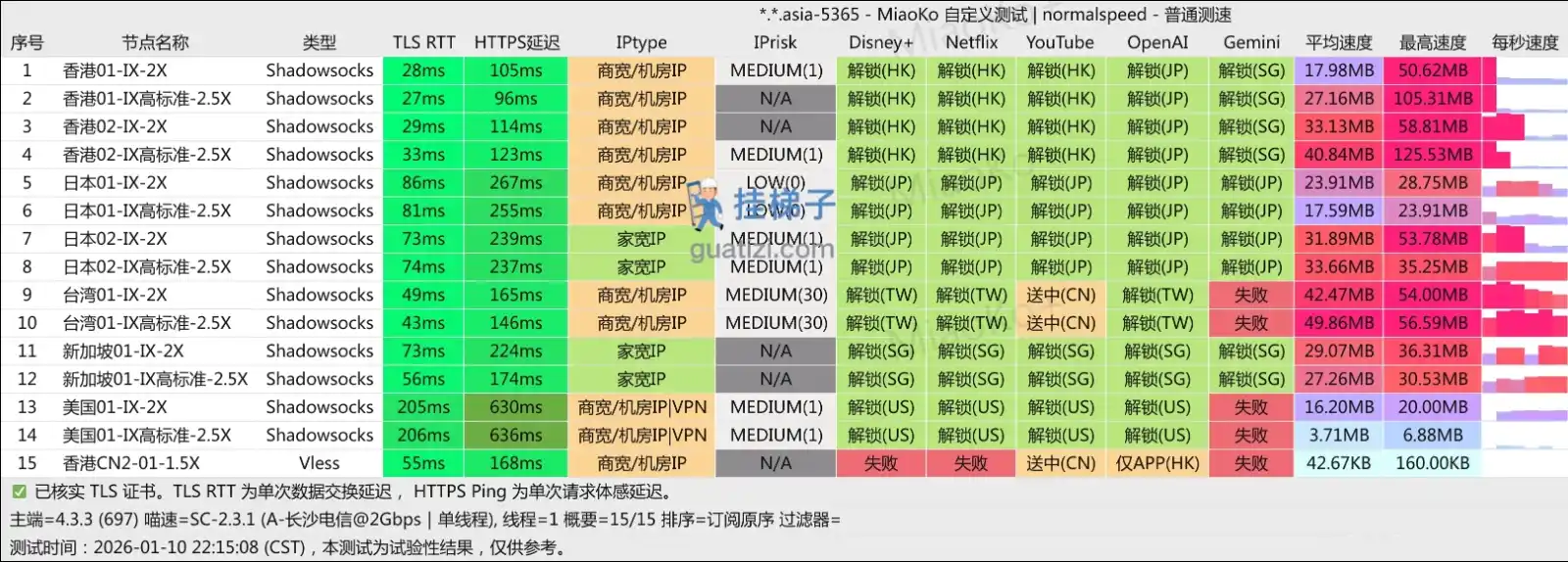 Acheron 机场测速 Acheron 机场测速