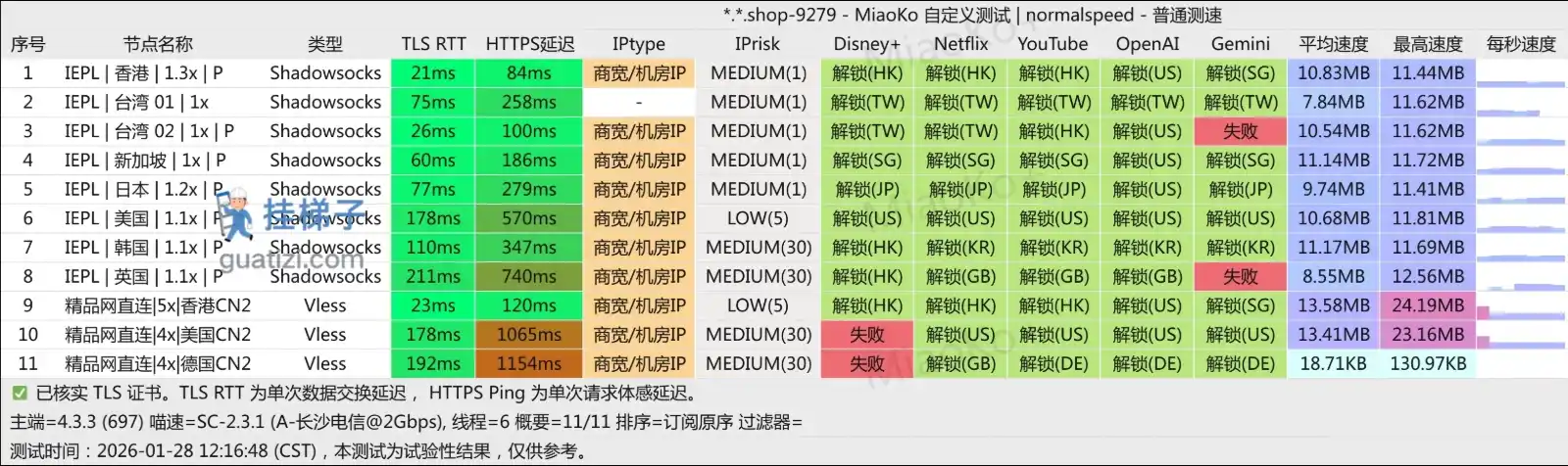 WUXX NET 机场测速 WUXX NET 机场测速