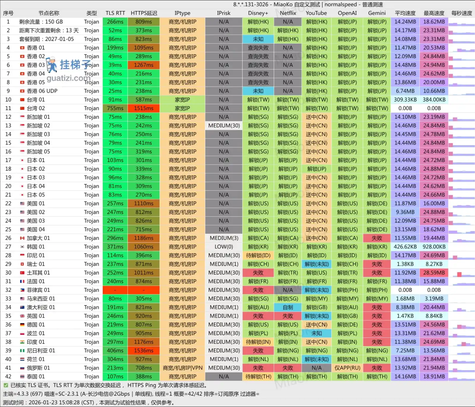 XSUS 机场节点测速 XSUS 机场节点测速
