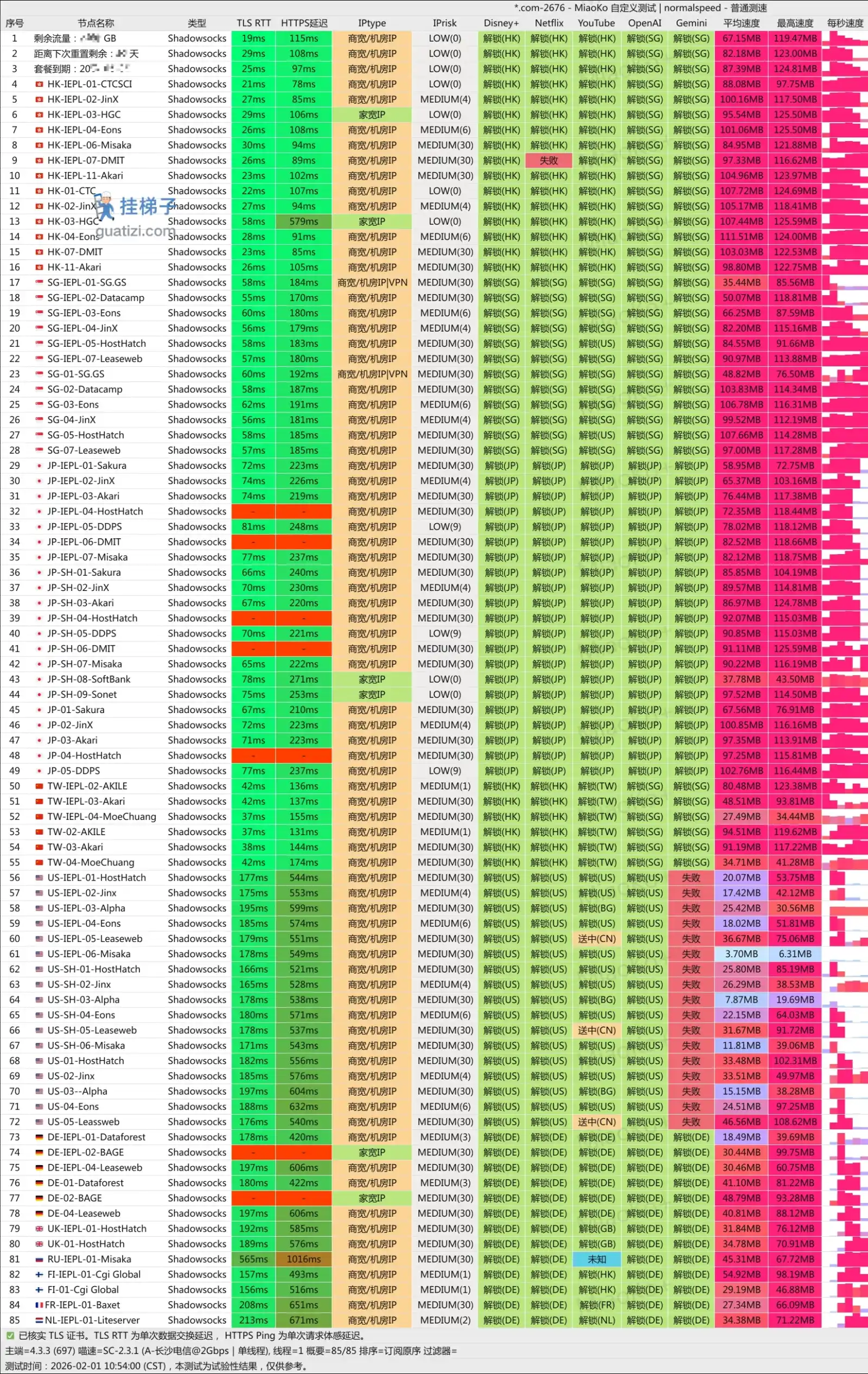 Viking Links 机场测速 Viking Links 机场测速