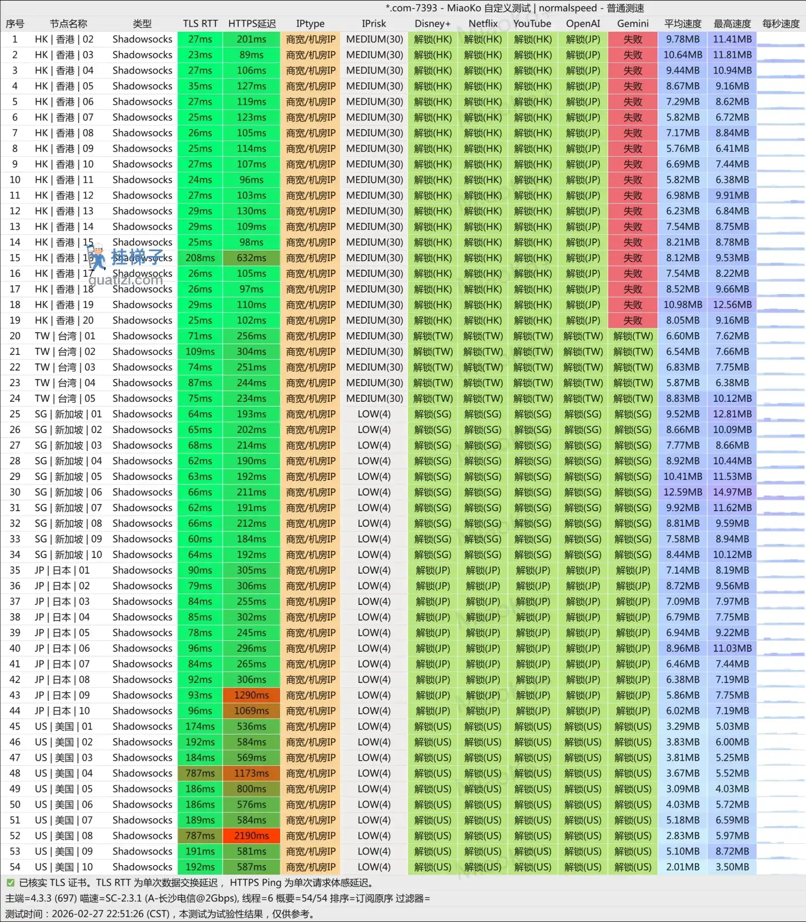 全球云机场测速 全球云机场测速