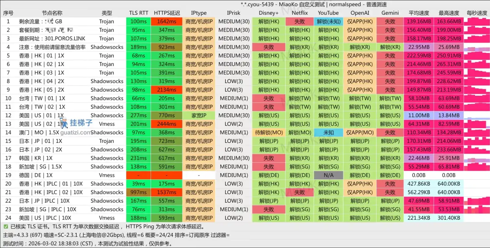 Poros Cloud 机场测速 Poros Cloud 机场测速