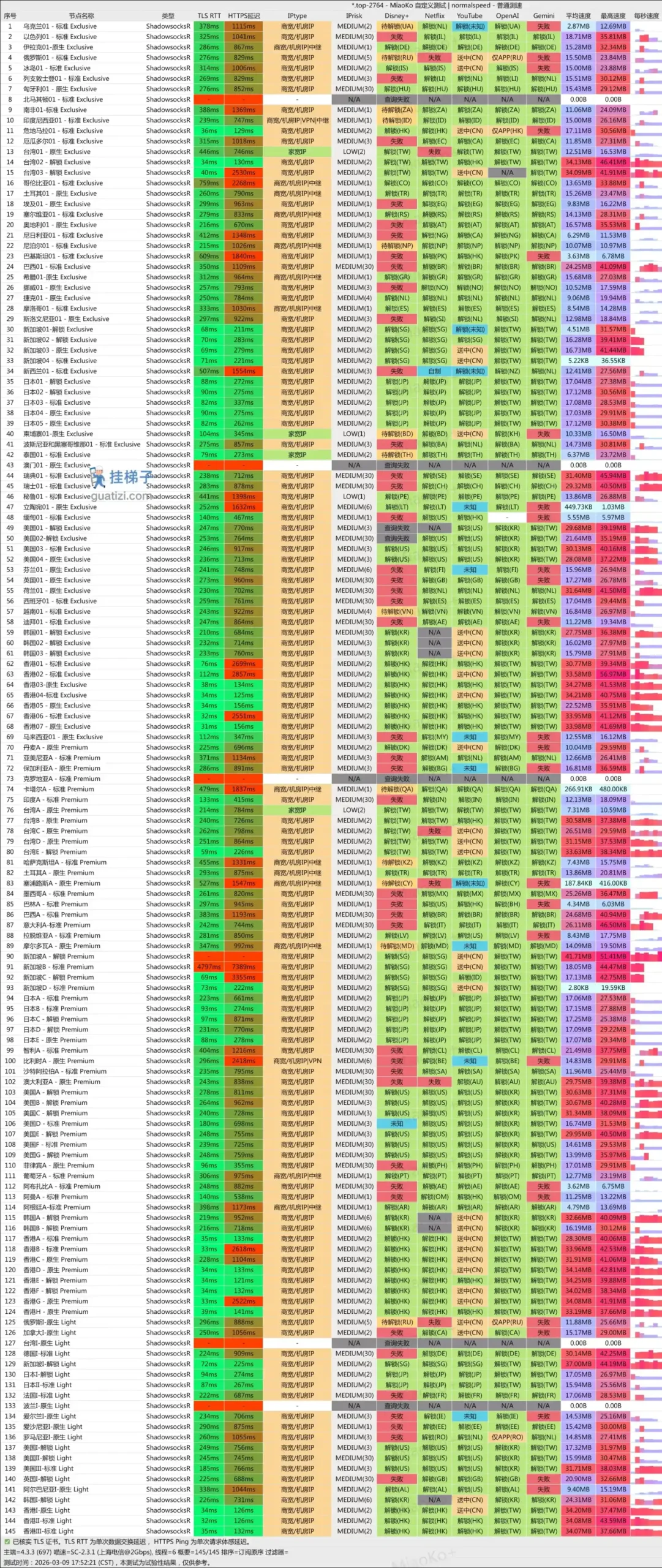 奶瓶机场测速 nerwo vpn speedtest 奶瓶机场测速 nerwo vpn speedtest